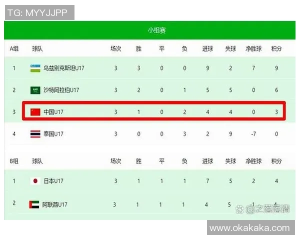 澳大利亚U17与马里U17激战正酣青少年足球赛精彩回顾与分析